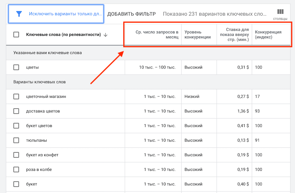 Статистика ключевых слов и релевантных фраз в Google